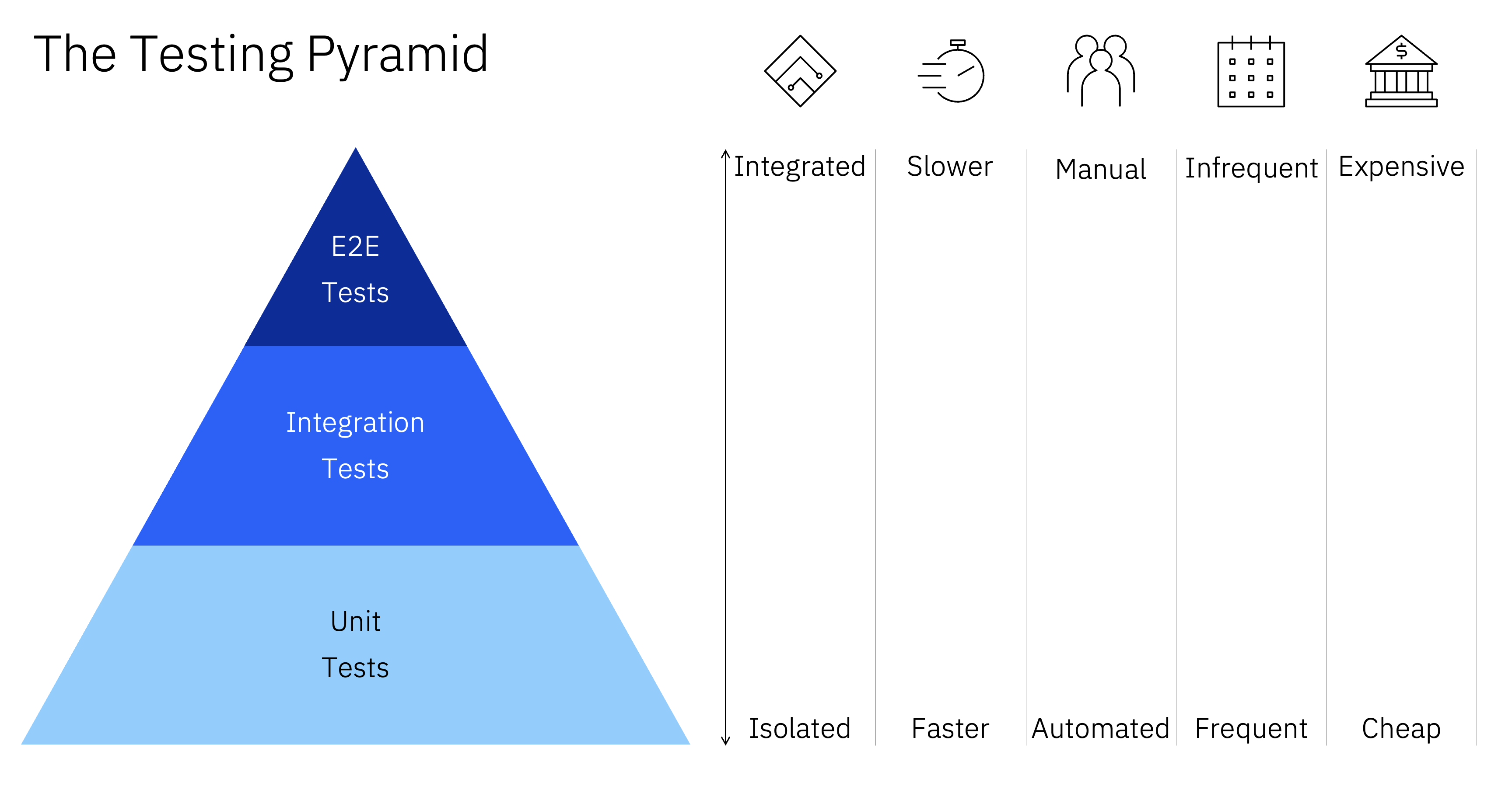 Overview - DevOps for NextGen DataStage